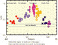 U/Th Distribution Along Arc